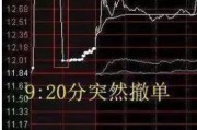 梦见人血中国股市：集合竞价时涨停，却在9:20分撤单，你知道是怎么回事吗？不妨学学犹太人的思维方法
