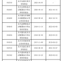 梦见人血东兴基金研究部总经理孙继青接回自己的“落后产品”！离开权益市场近一年，历任混基业绩分化