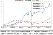 梦见人血兴证策略：谁在买港股新消费和创新药？