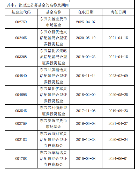 东兴基金研究部总经理孙继青接回自己的“落后产品”！离开权益市场近(🎄)一年，历任混基业绩分(🤴)化