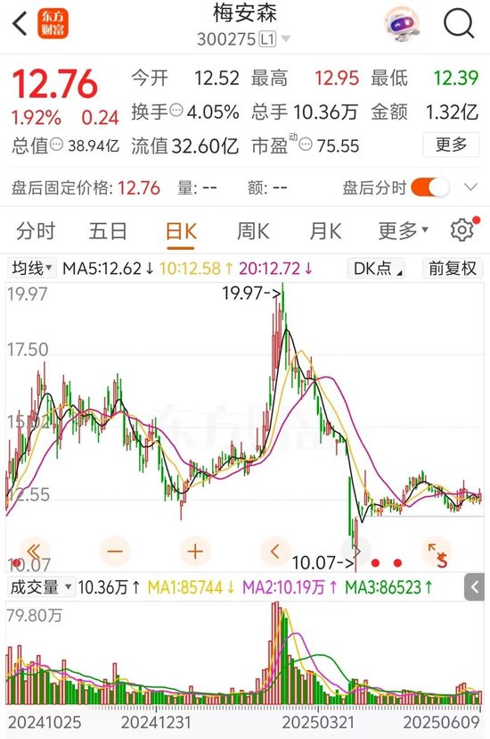 梅安森原拟向实控人单一(🐕)定增，后者计划质押股票认购，再减持股票还款