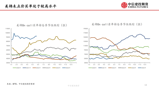 【(🧐)棉花纺谈】供应端阶段性缩量 疆棉基差坚挺