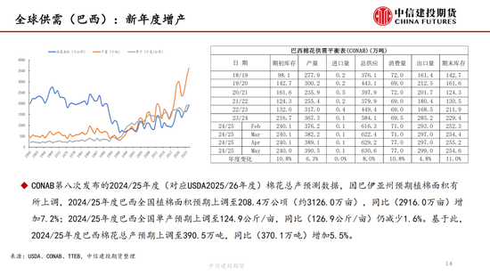 【棉花纺谈】供应端阶段性缩(🧙)量 疆棉基差坚挺