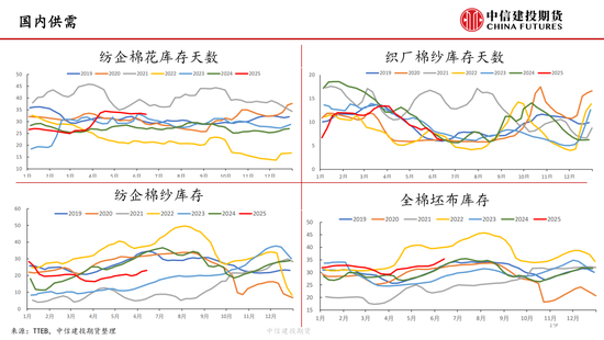 【棉花纺谈】供应端阶段性缩量 疆棉基(🆎)差坚挺