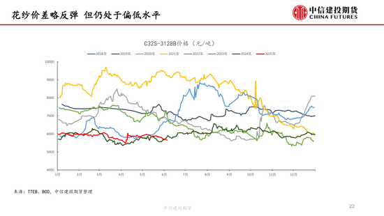 【棉花(👥)纺谈】供应端阶段性缩量 疆棉基差坚(🤲)挺(🈷)