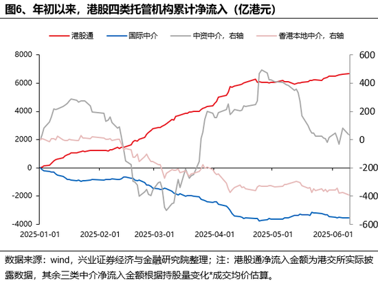 兴证策略：谁在买港股新消费和创新药？(🍋)