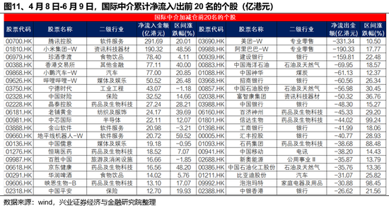 兴证策略：谁在买(🦈)港股新消费和创新药？